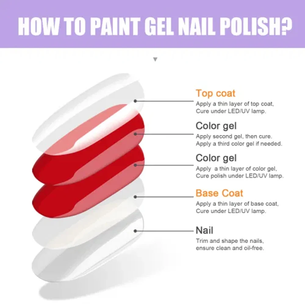 KODIES GEL NEW Super Shine Top Coat Gel Nail Polish UV Diamond Topcoat No Wipe Sealer Gel Finish Manicure Nail Art Salon Quality KODIES GEL NEW Super Shine Top Coat Gel Nail Polish UV Diamond Topcoat No Wipe Sealer Gel Finish Manicure Nail Art Salon Quality